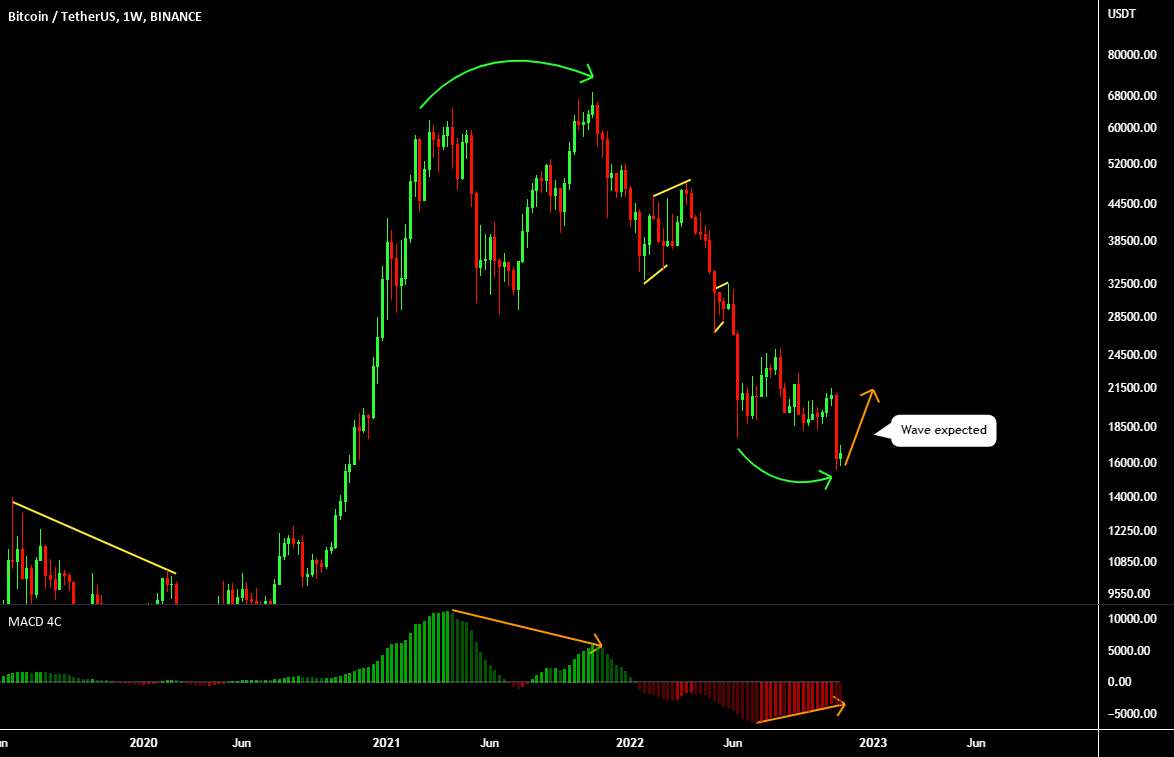 BTC USDT BUY (BITCOIN - TETHER US)