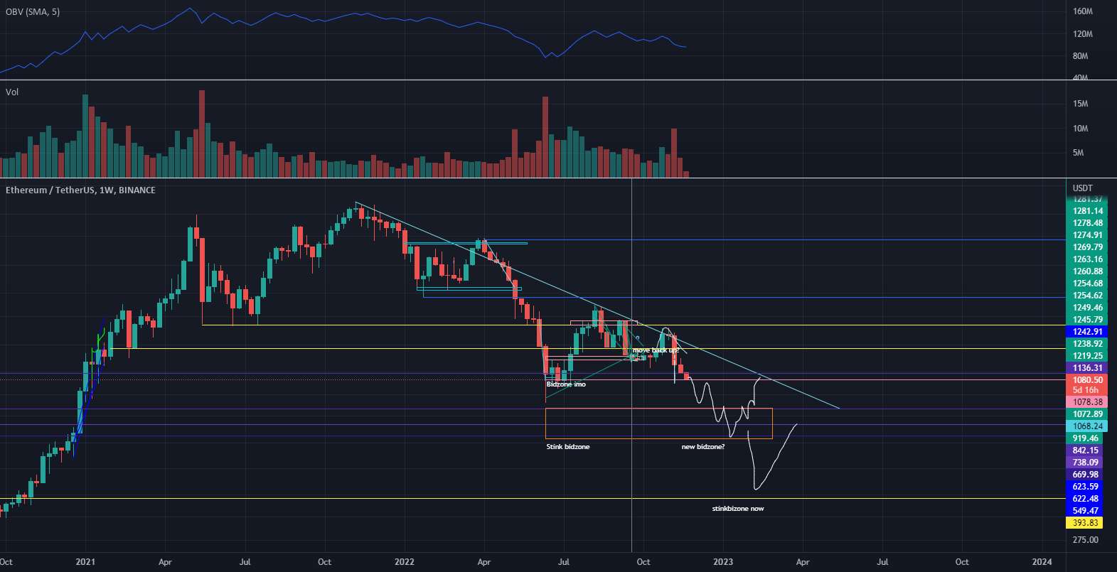  تحلیل اتریوم - ETHUSD