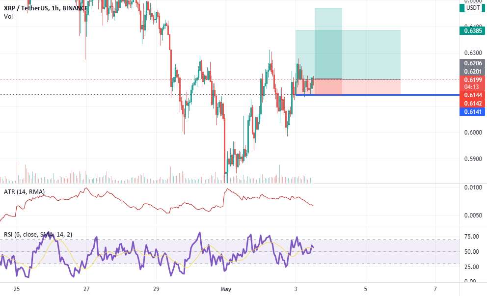 xrp/usdt-bias برای 1 ساعت