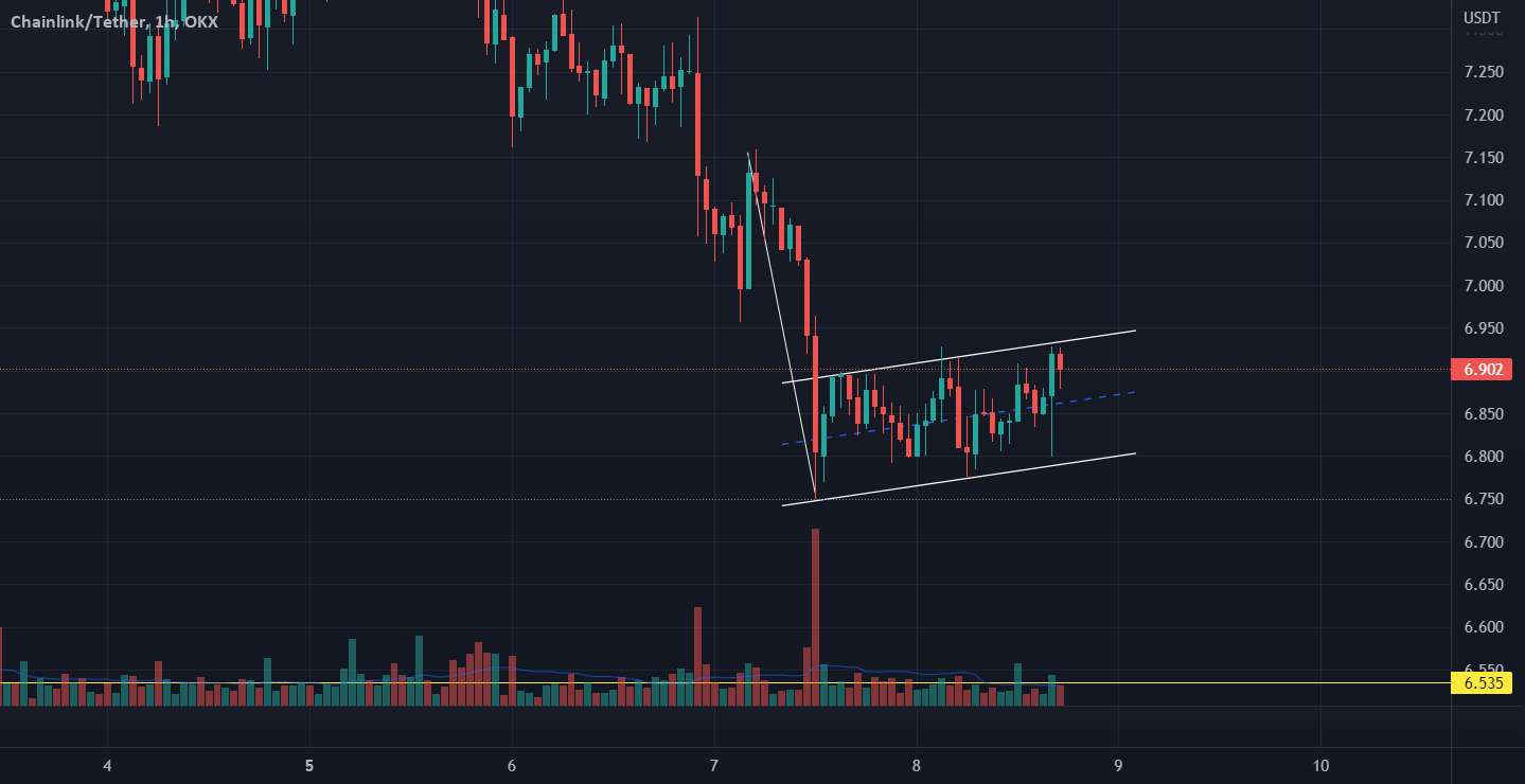  تحلیل چين لينک - لینک / usdt