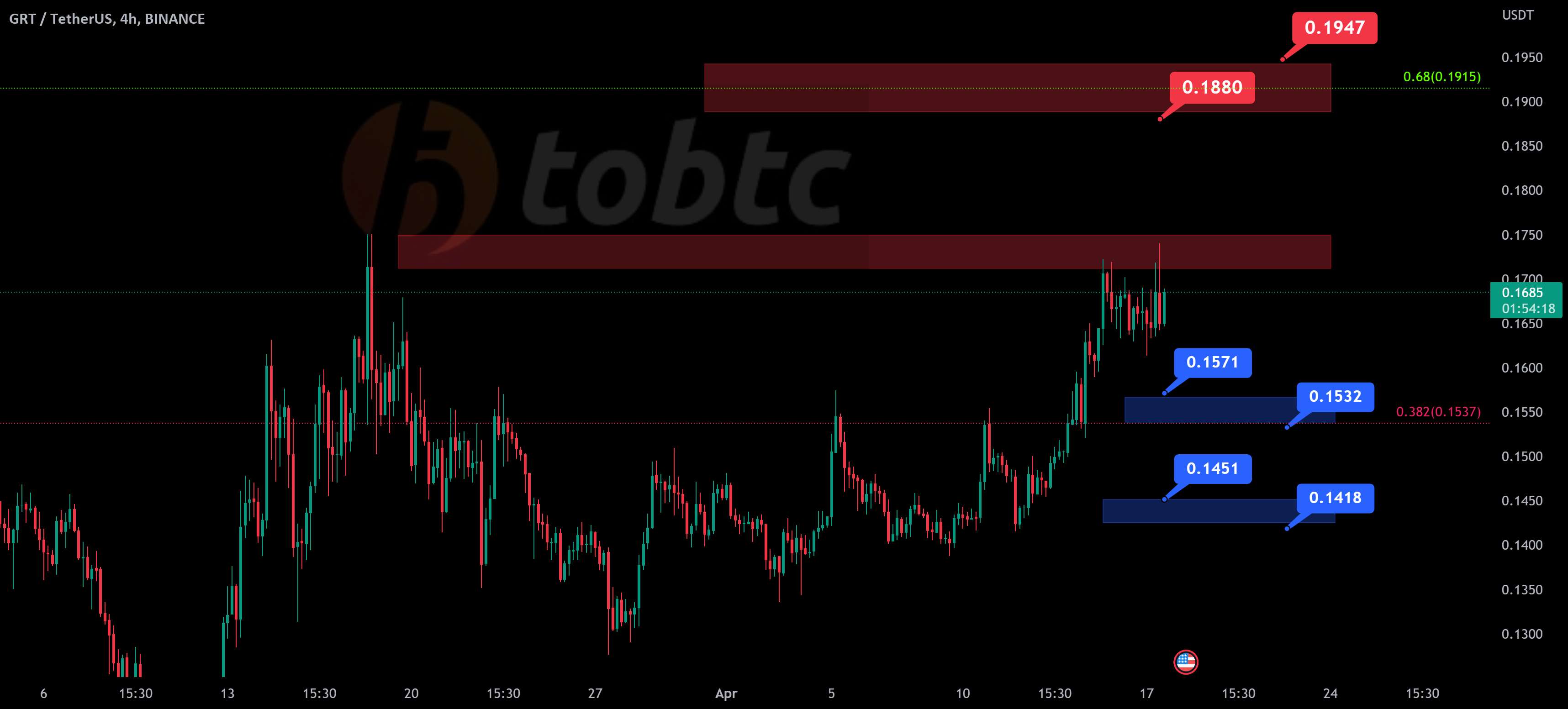  تحلیل گراف - #GRTUSDT #LQR #TOBTC #LaqiraProtocol