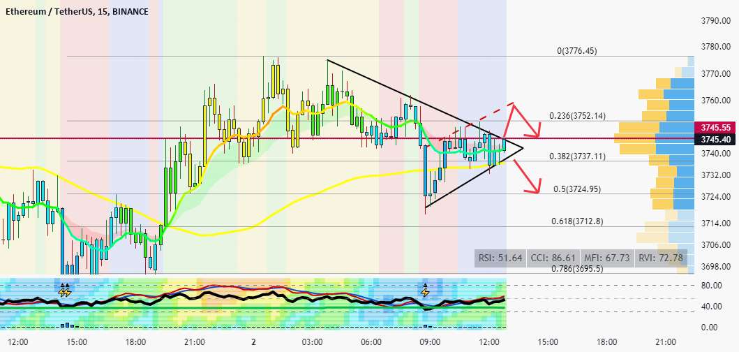 ETH 15 دقیقه