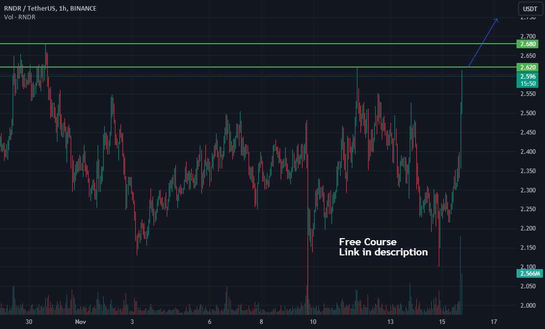  تحلیل رندر توکن - RNDR به زودی پس از تثبیت طولانی مدت مقاومت را خواهد شکست