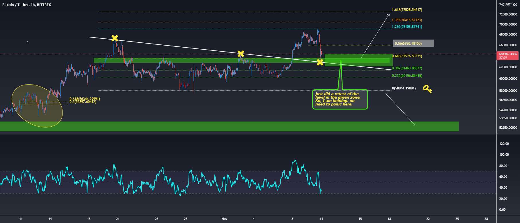  تحلیل بیت کوین - BTCUSDT