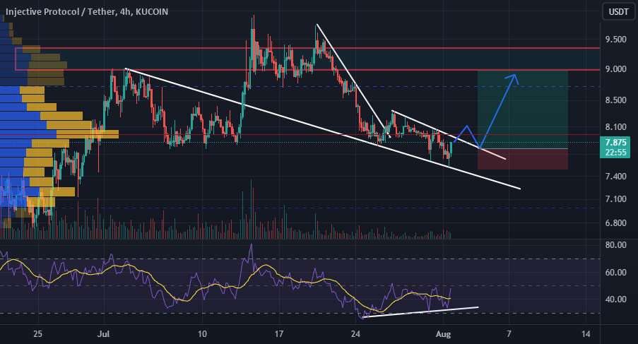 راه اندازی طولانی مدت inji usdt