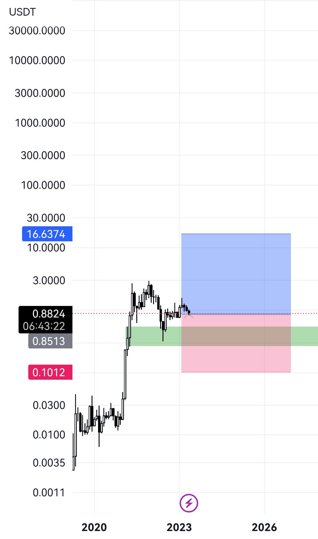 MATICUSDT