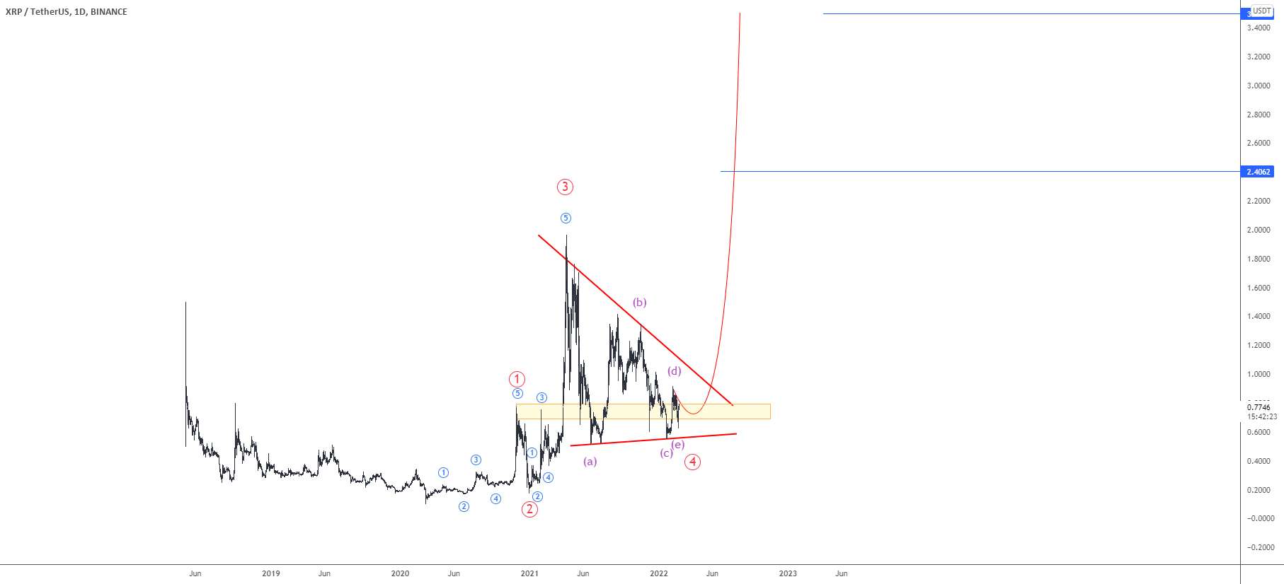 ATLCOIN #XRP/USD