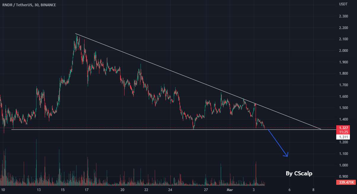  تحلیل رندر توکن - مثلث نزولی RNDRUSDT