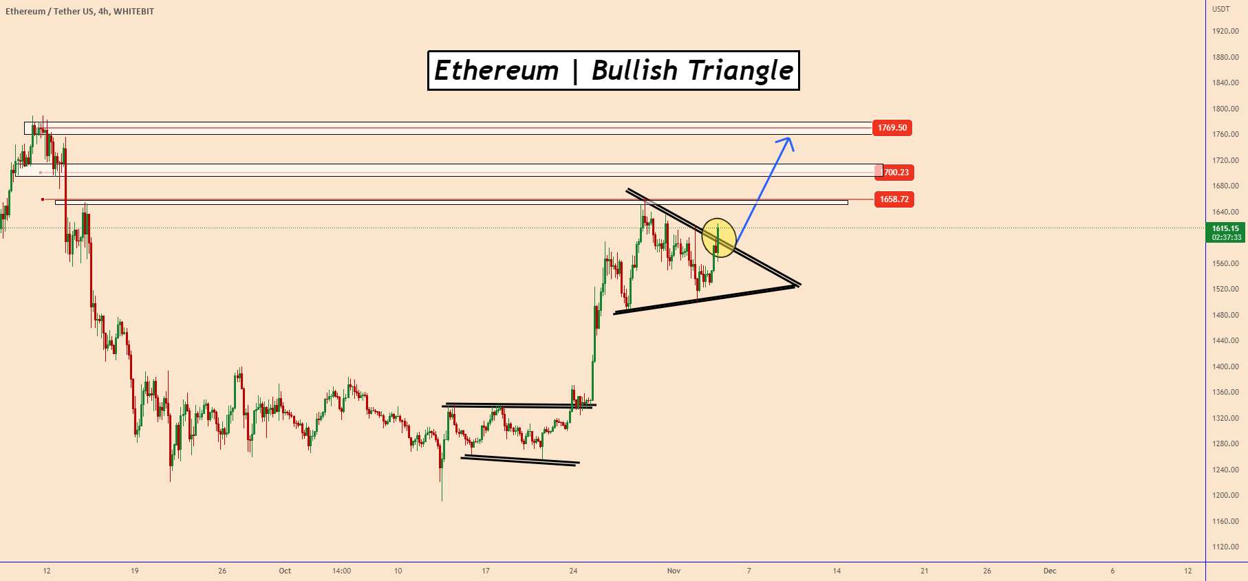  تحلیل اتریوم - ETH: چشم انداز معاملاتی کوتاه مدت