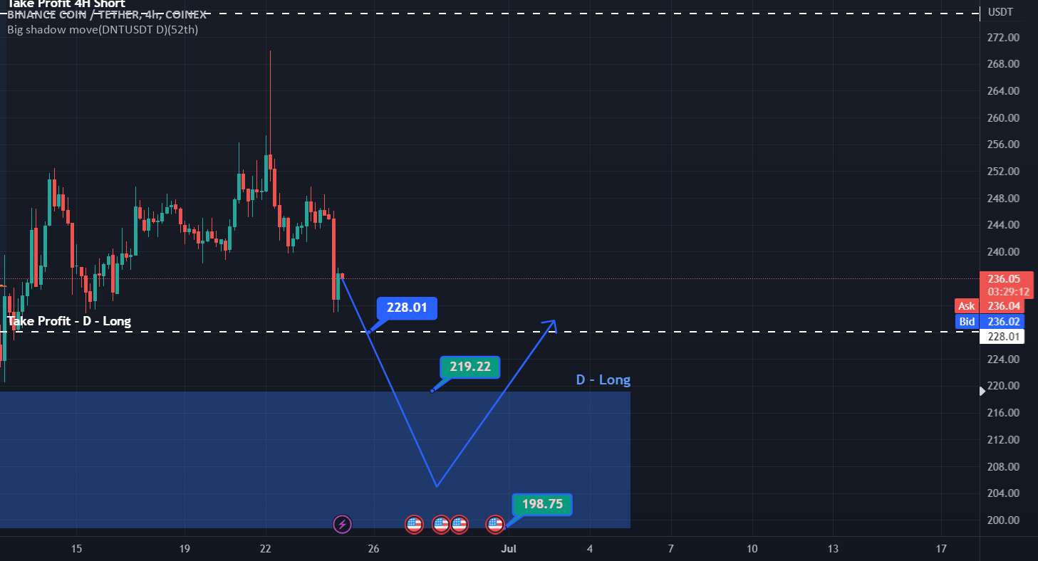  تحلیل بایننس کوین - BNBUSDT - D - 2023/6/25