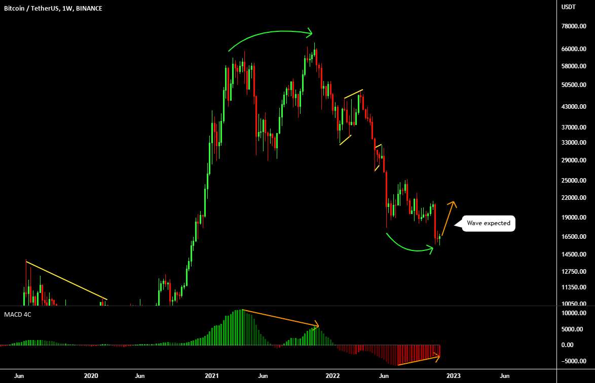 BTC USDT BUY (BITCOIN - TETHER US)