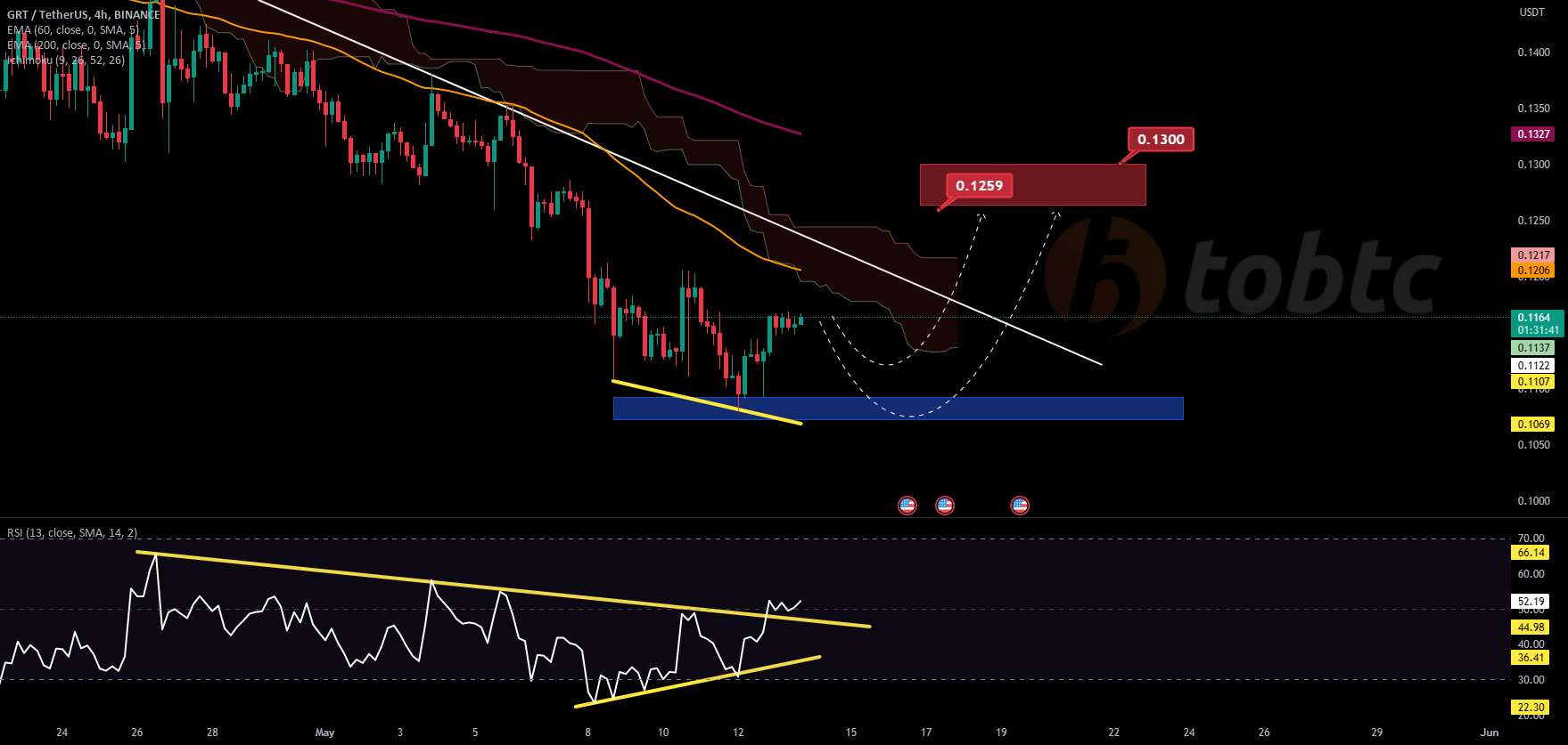 #GRTUSDT #LQR #TOBTC #LaqiraProtocol