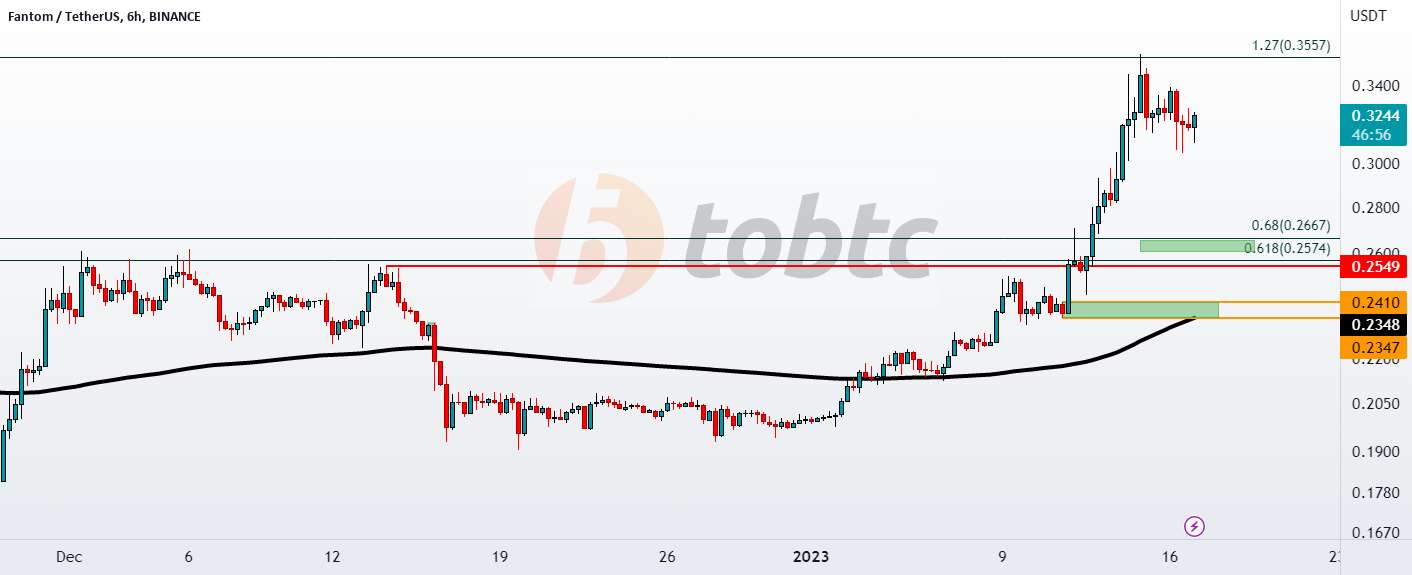  تحلیل فانتوم - #FTMUSDT#BITCOIN#LQRUSDT#لقیراپروتکل واکنش قیمت EMA200