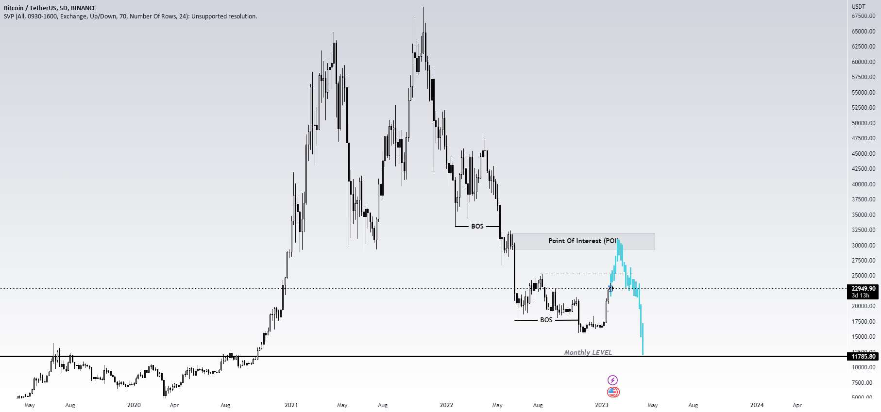  تحلیل بیت کوین - CRYPTO crash به زودی