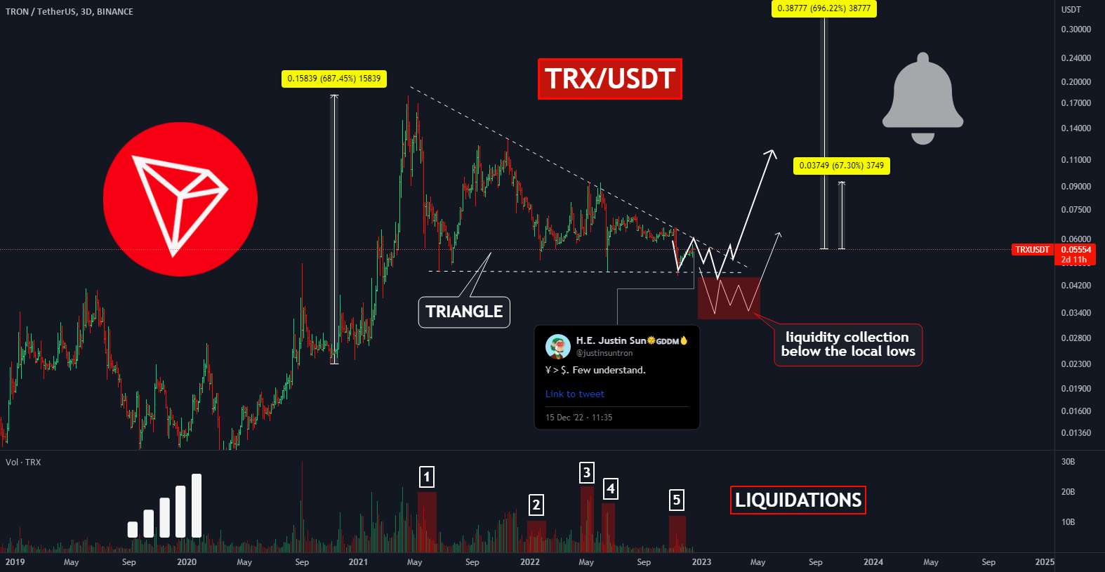  تحلیل ترون - 🔥✅اولین یوان دیجیتال: سیگنال بنیادی قوی برای TRX