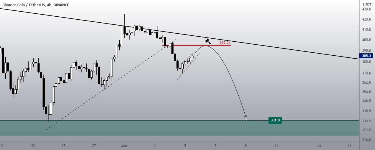  تحلیل بایننس کوین - سفارش کوتاه در انتظار BNB 395 $ !!!