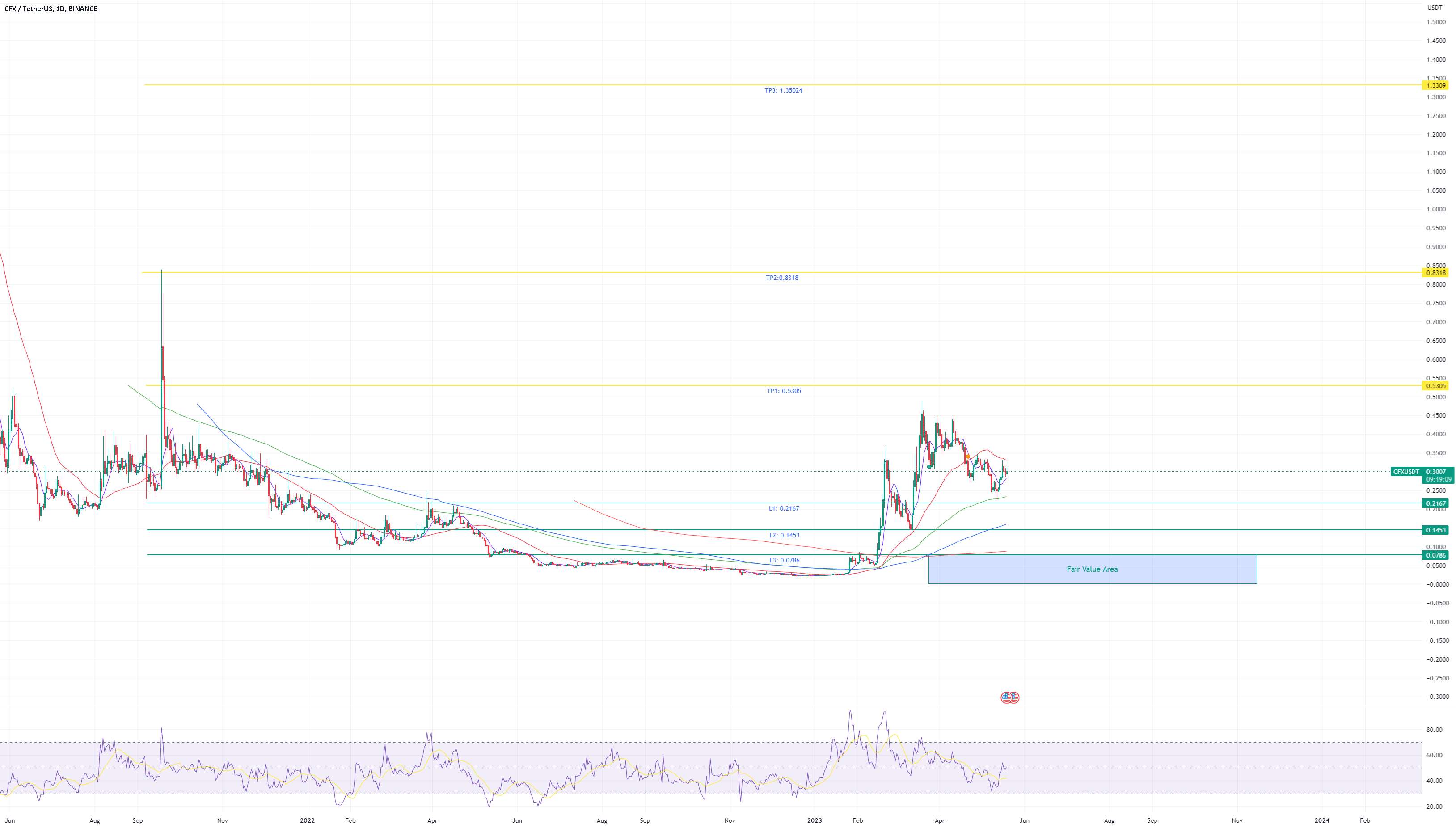  تحلیل کنفلوکس نتورک - CFX قاتل NEO