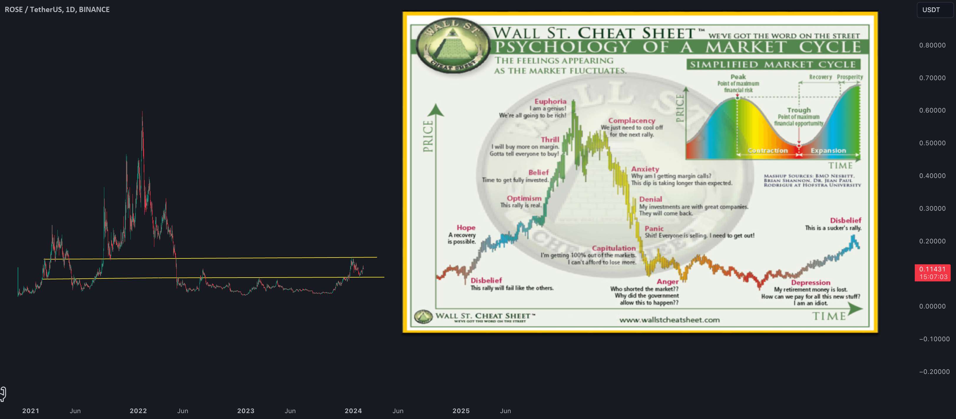  تحلیل آسیس نتورک - 5 فوریه 2024 - ما در این چرخه بازار کجا هستیم