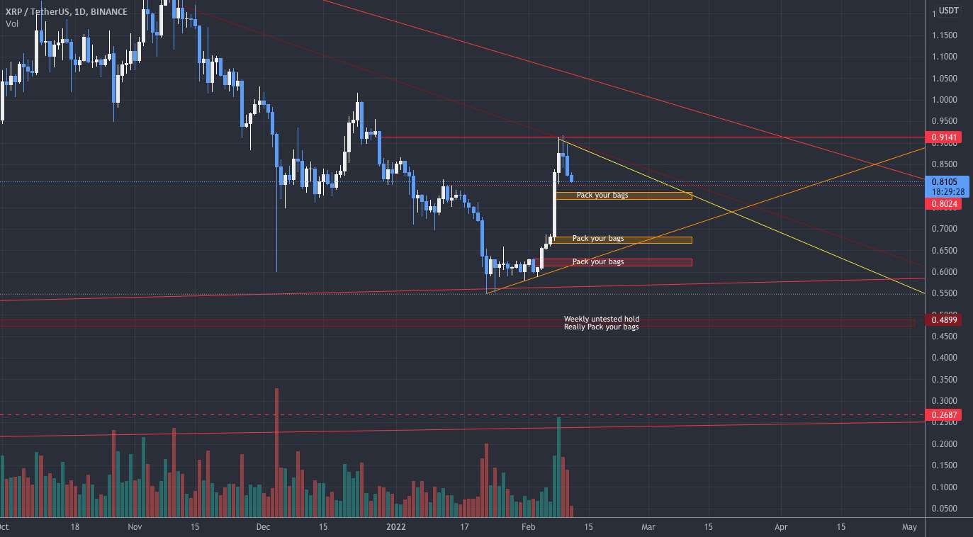 چگونه چمدان های خود را با XRP بسته بندی کنیم