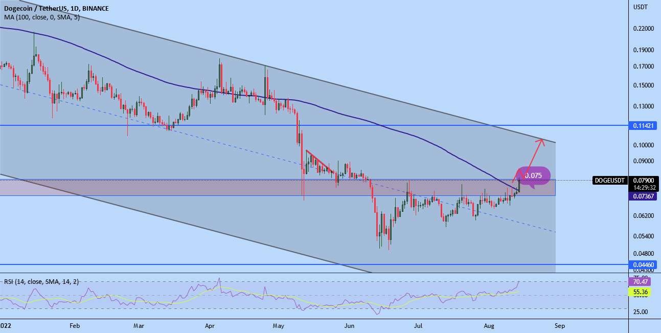  تحلیل دوج کوین - DOGE/USDT