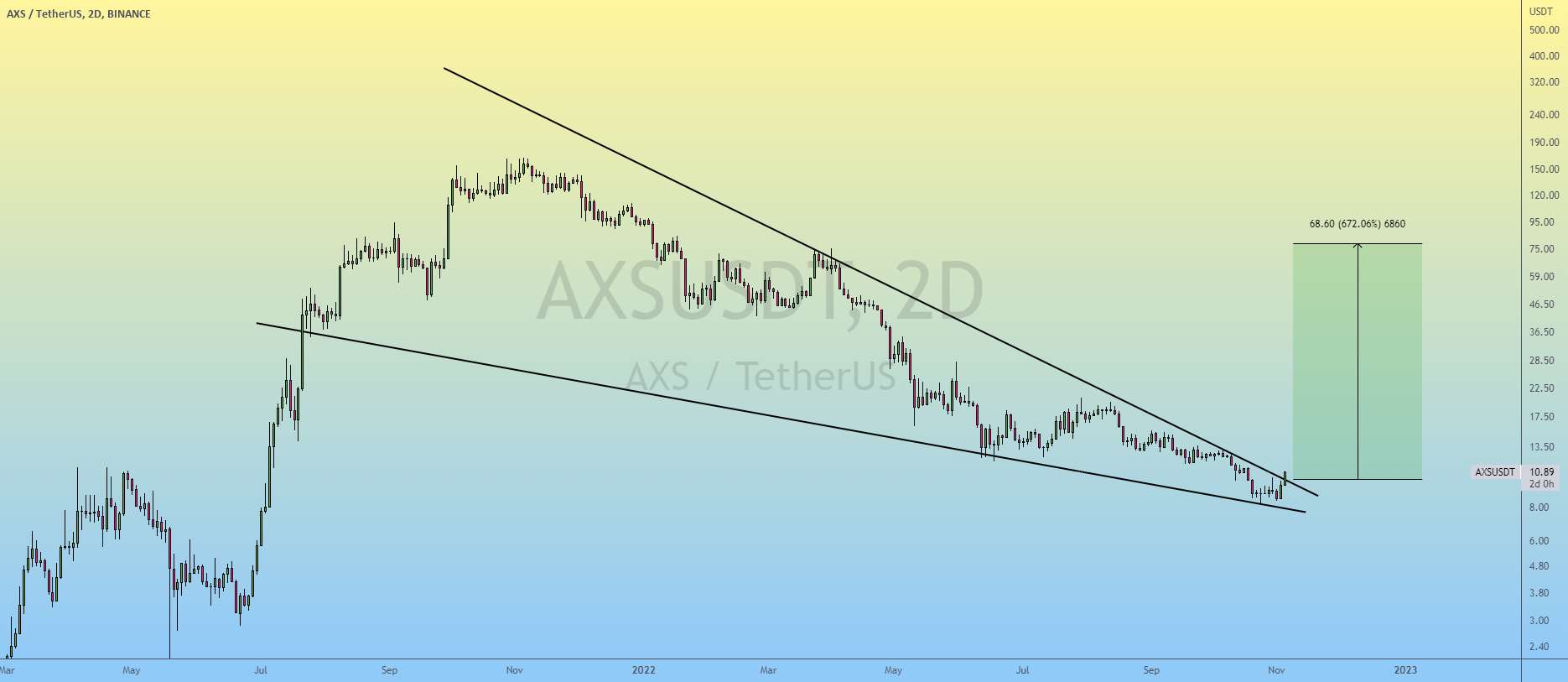 AXS | آماده شدن برای شکست عظیم..!!