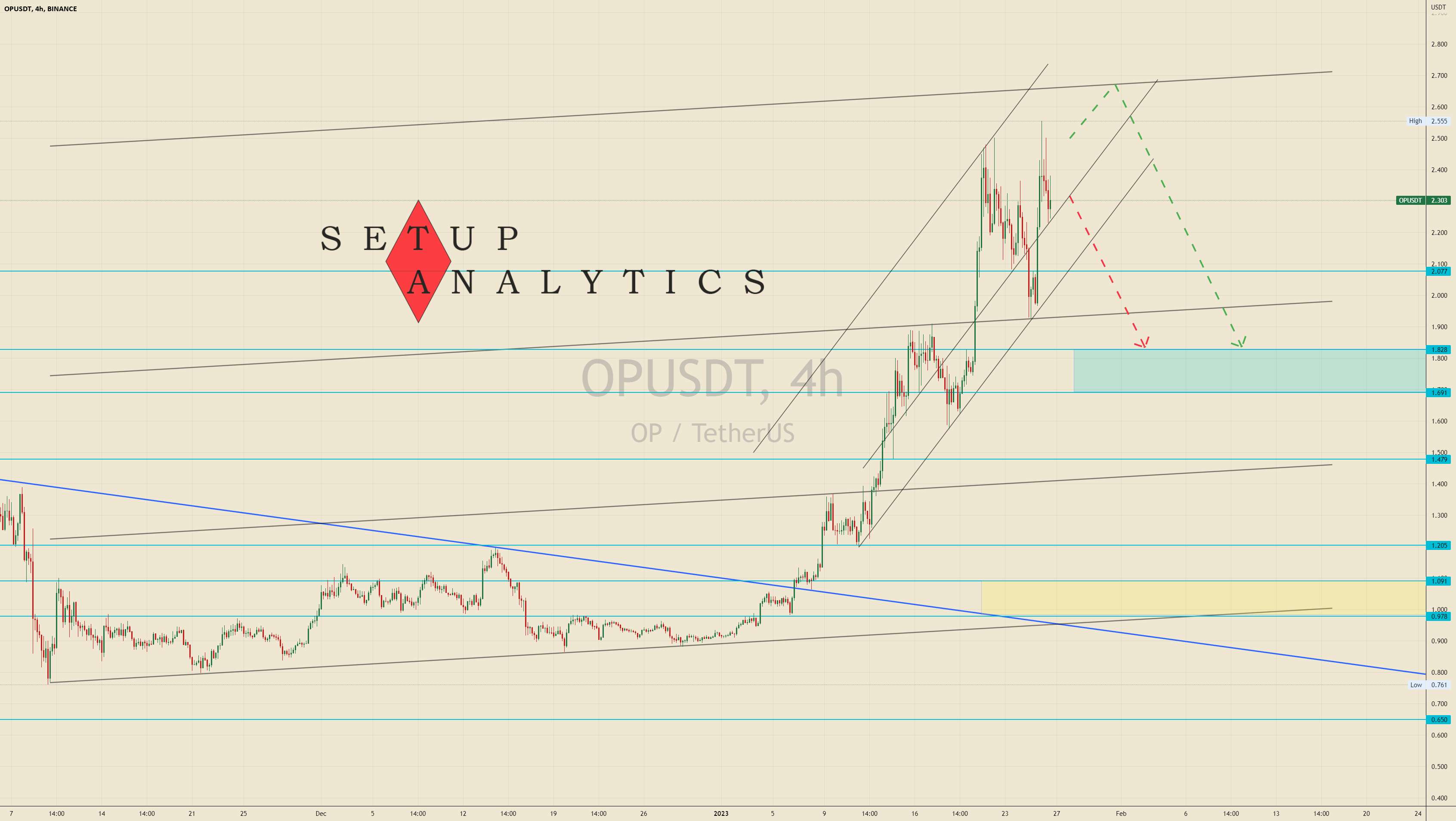  تحلیل Optimism - بررسی OP/USDT