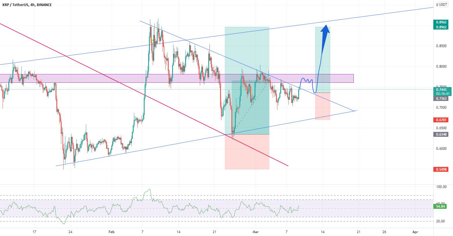 XRP Long