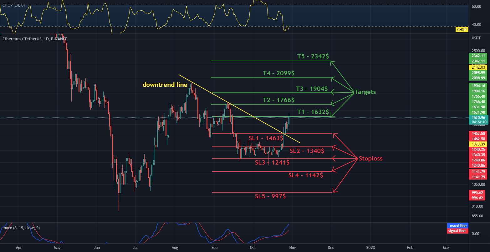  تحلیل اتریوم - ETH - USDT، اهداف فاصله 1 بعدی و توقف