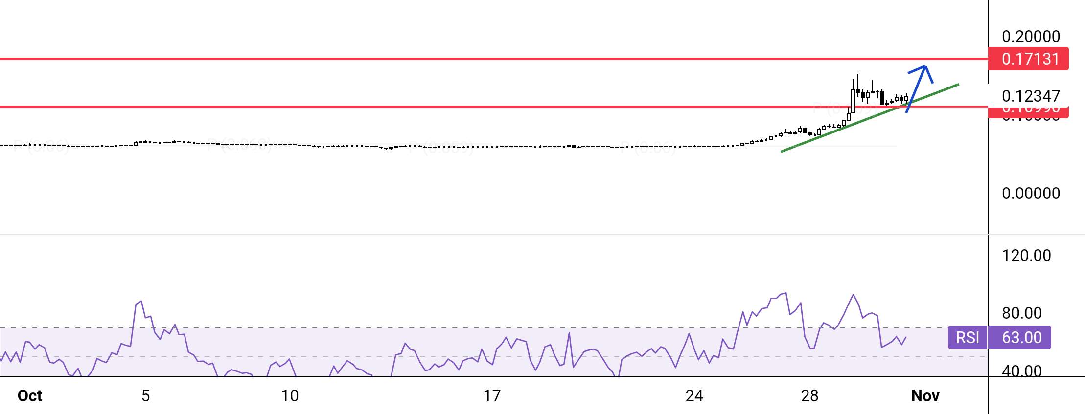  تحلیل دوج کوین - Dogeusdt - 4h