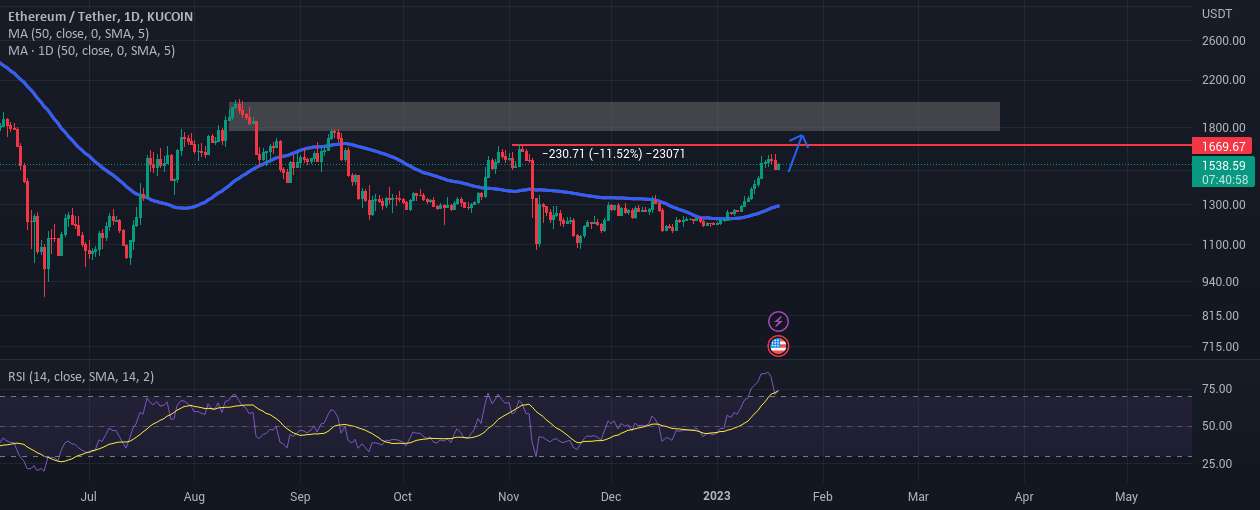  تحلیل اتریوم - ETH بالا است! فقط اگر...