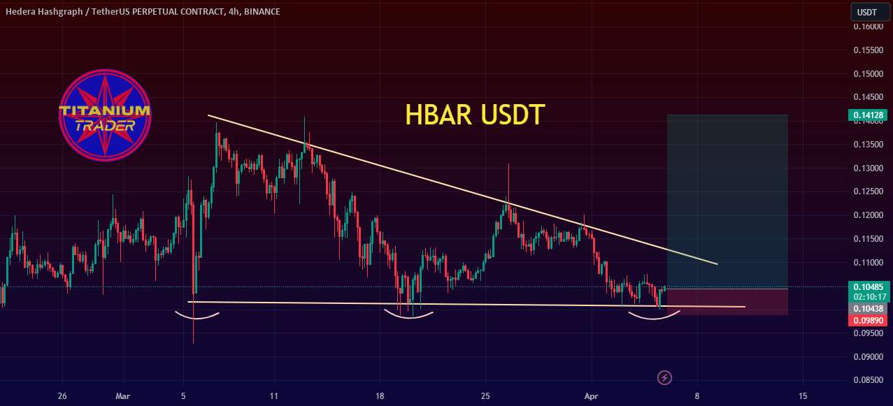  تحلیل هدرا هشگراف - ایده صعودی HBAR در بازه زمانی متوسط