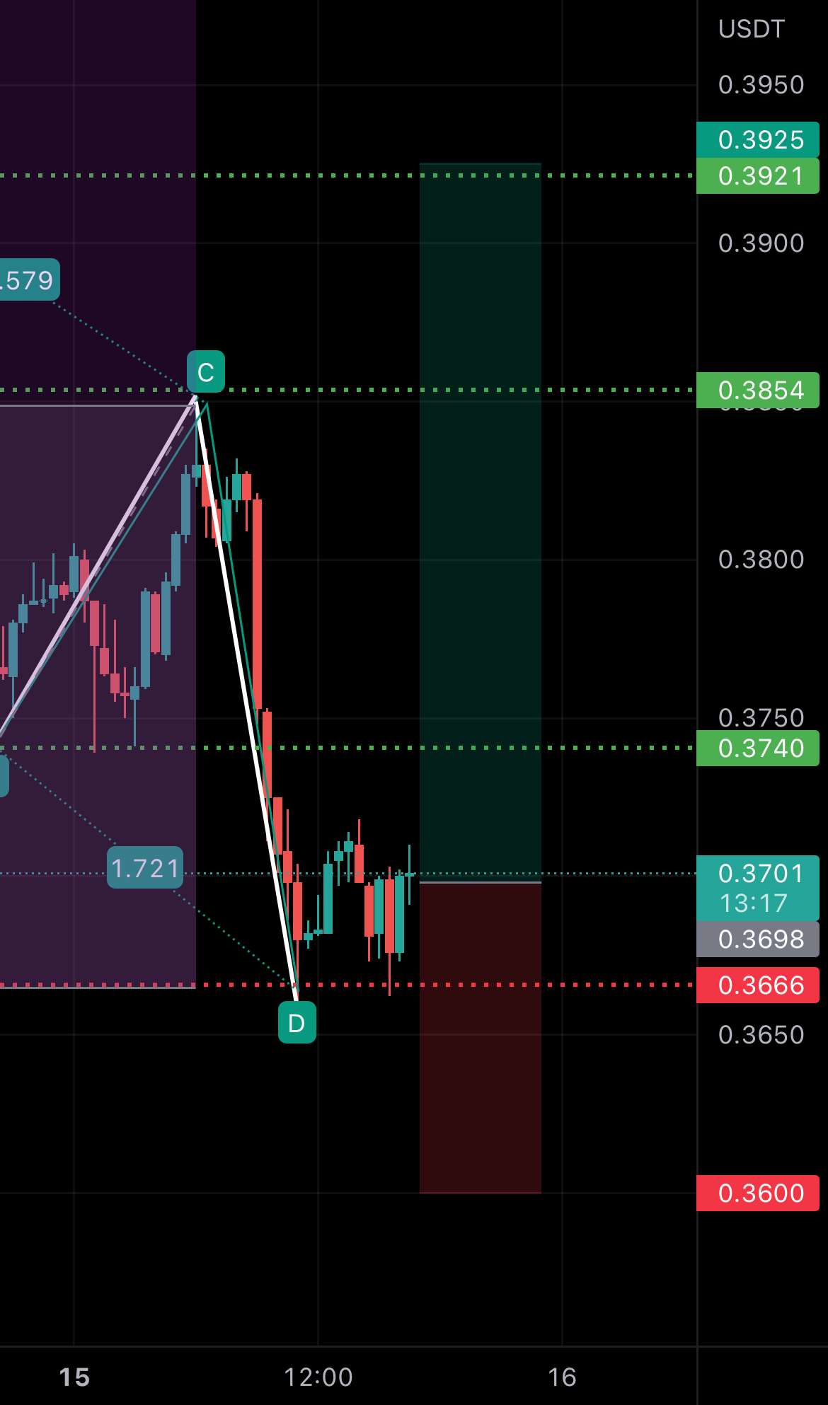 xrp usdt