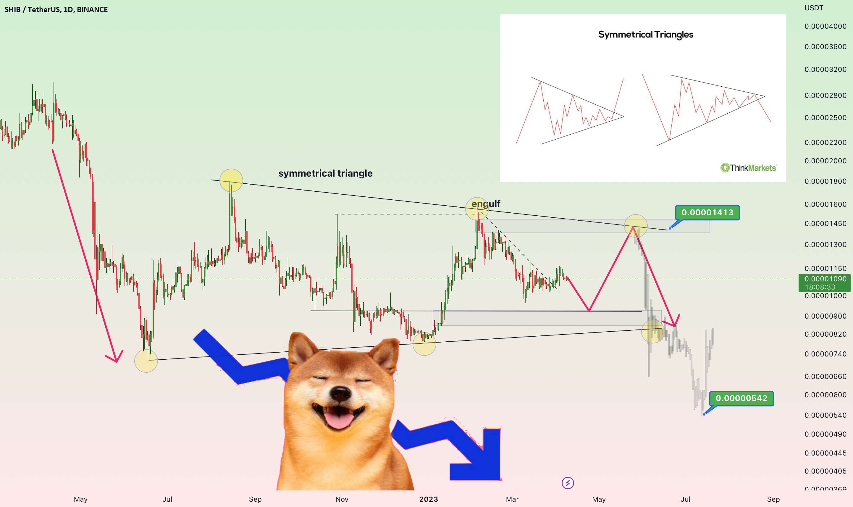  تحلیل شیبا - shiba ---> یک احتمال نزولی