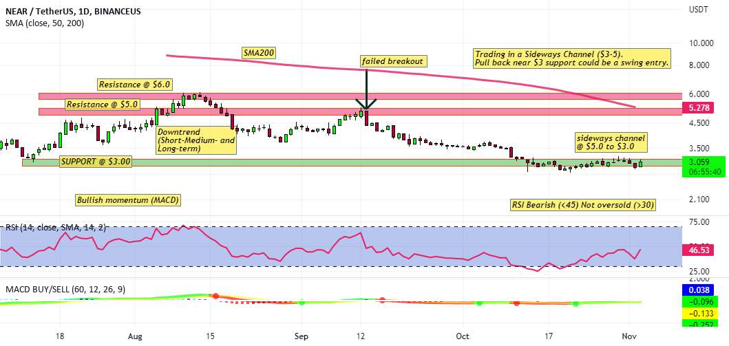  تحلیل نییر - #نزدیک/USDT