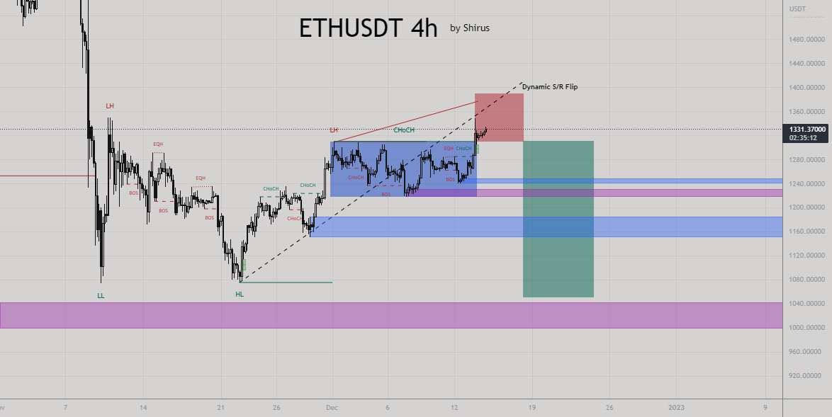  تحلیل اتریوم - ETHUSDT 4H