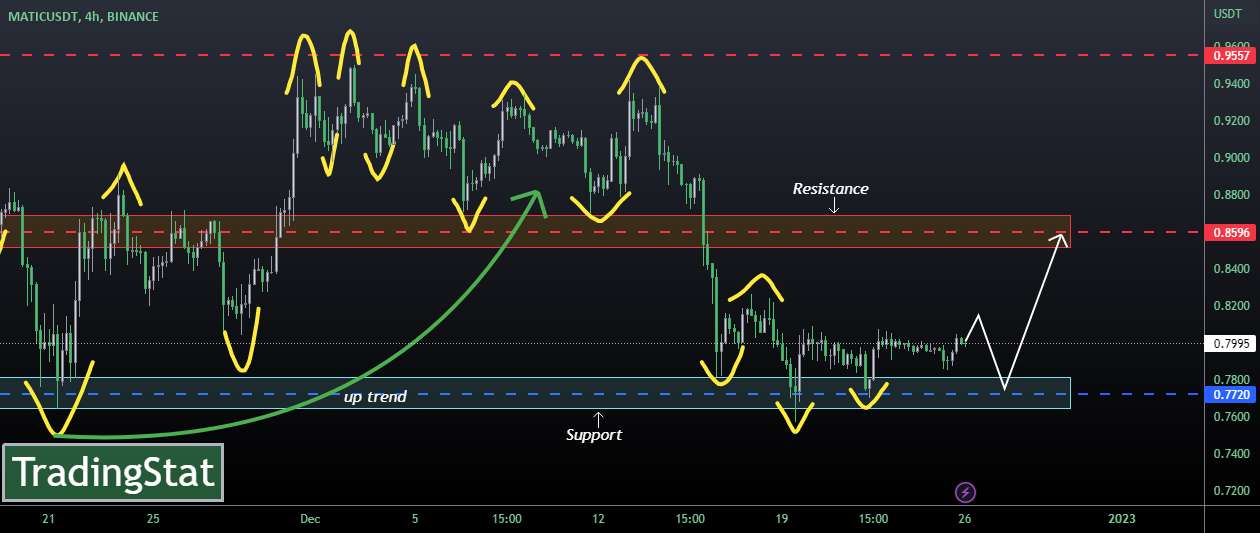 ✅TS ❕ MATICUSD: خارج از سطح✅