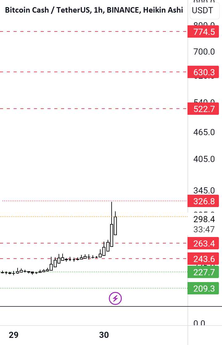 Bch