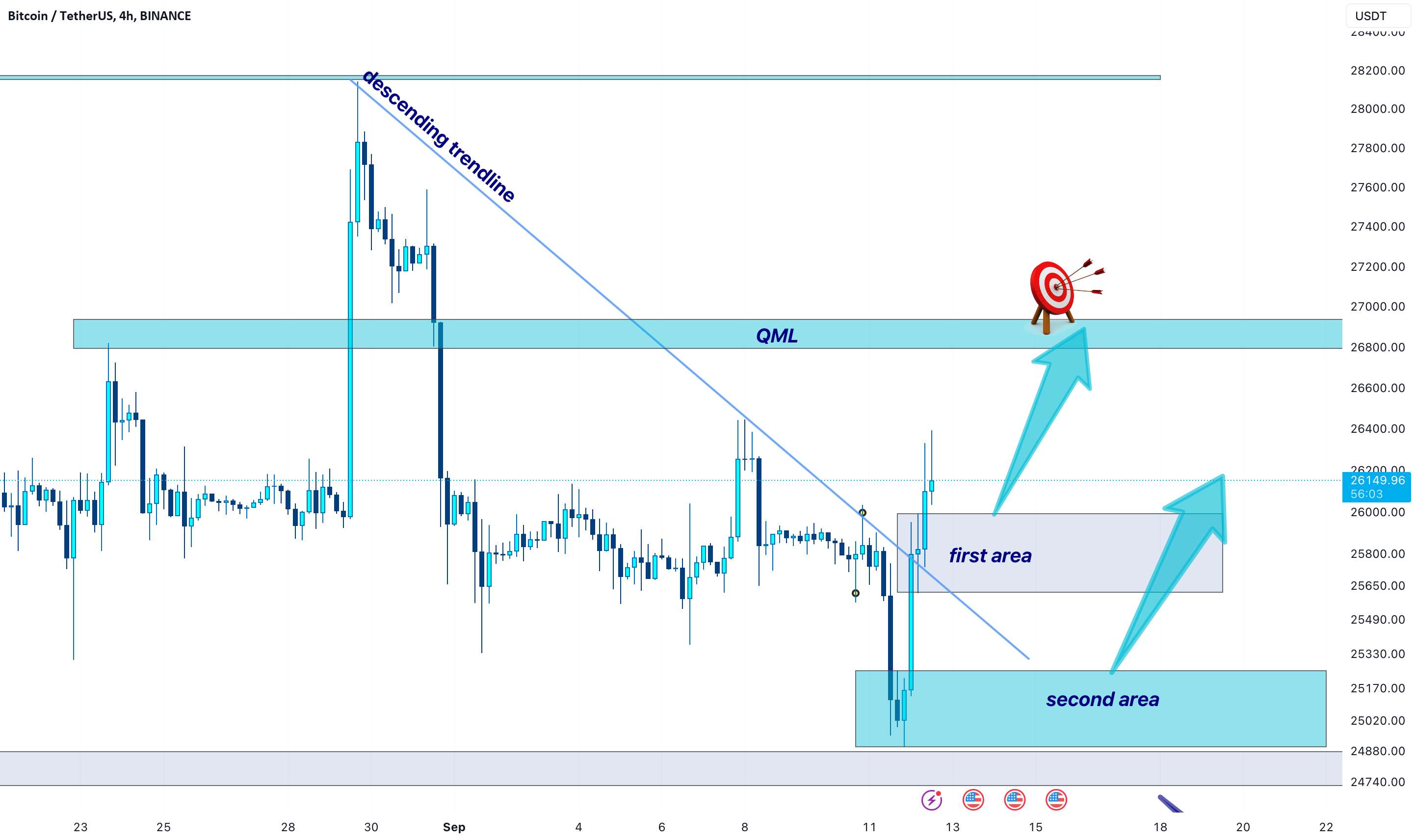 BTC → آماده برای حرکت رو به بالا - BTC → پیش بینی حرکت بعدی