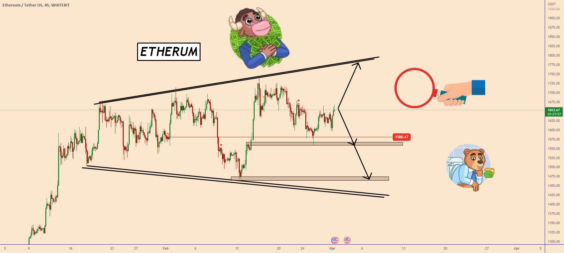  تحلیل اتریوم - 🚨ETH: قیمت به روشی بسیار پیچیده در حال توسعه است