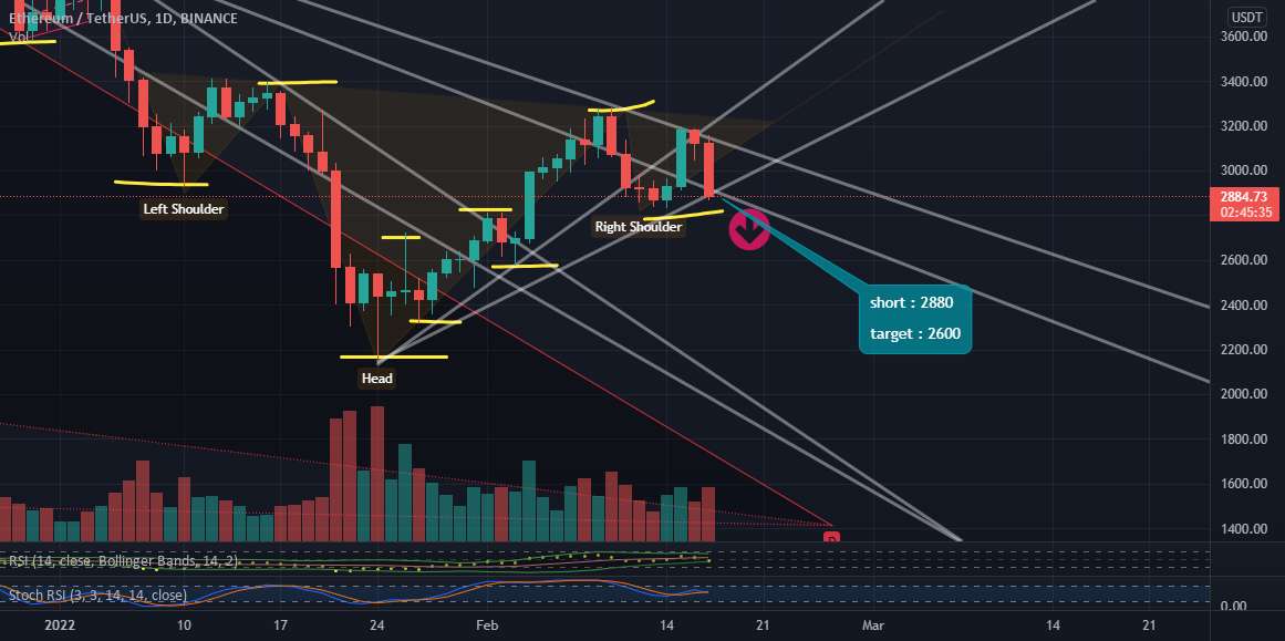  تحلیل اتریوم - ETH 2600