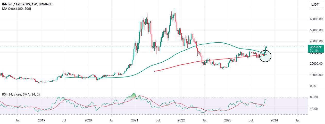  تحلیل بیت کوین - Bitcoin News Cross !!!!!