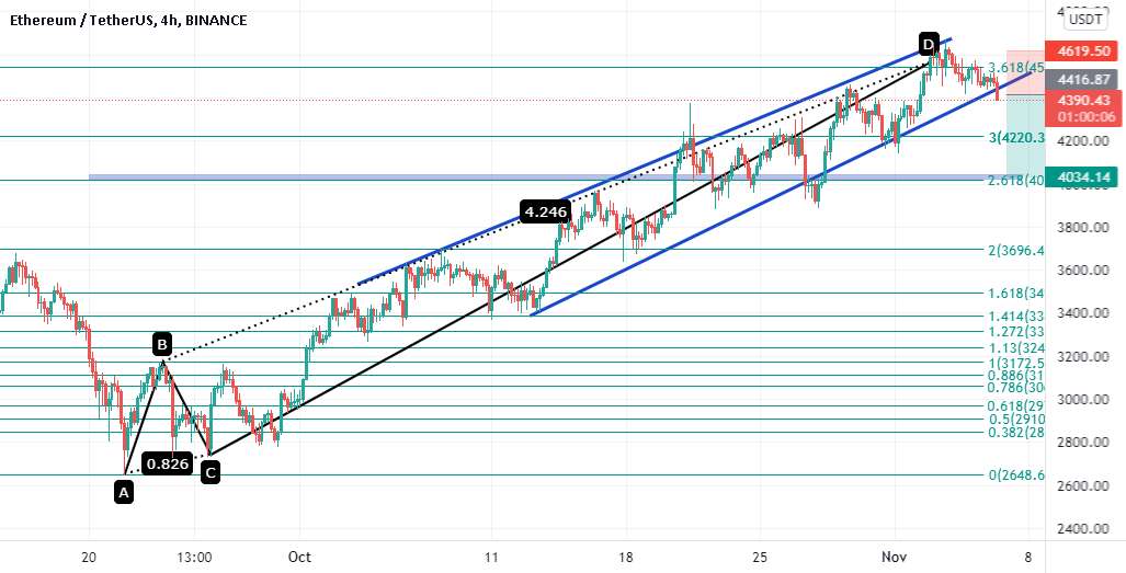 RR=1,89 ایده فروش