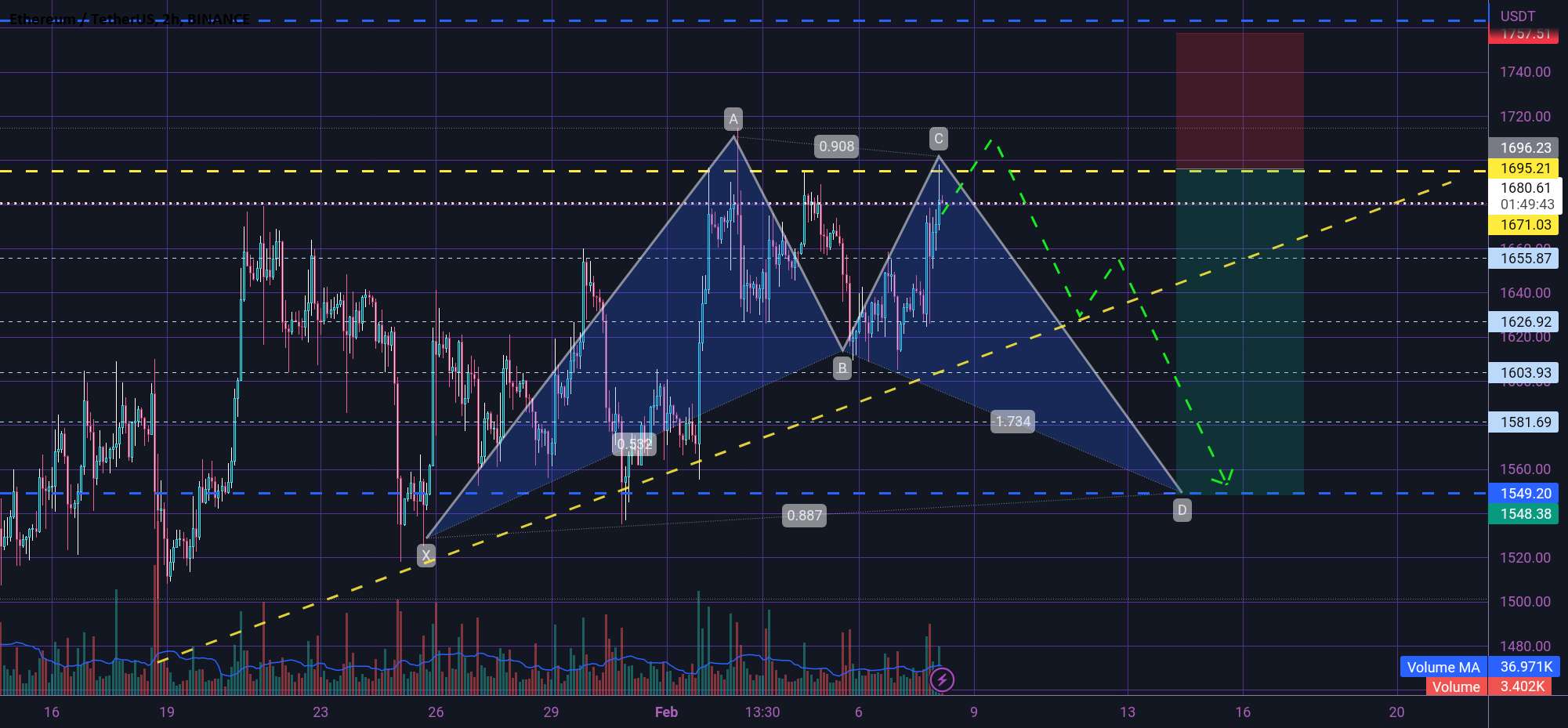  تحلیل اتریوم - الگوی ETH BEARIS 🤔☄🤔☄🤔