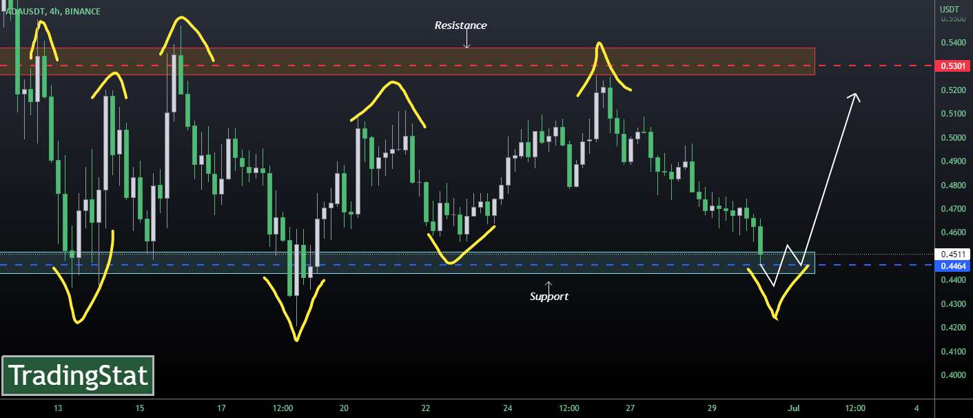  تحلیل کاردانو - ✅TS ❕ ADAUSD: به پشتیبانی رسید✅