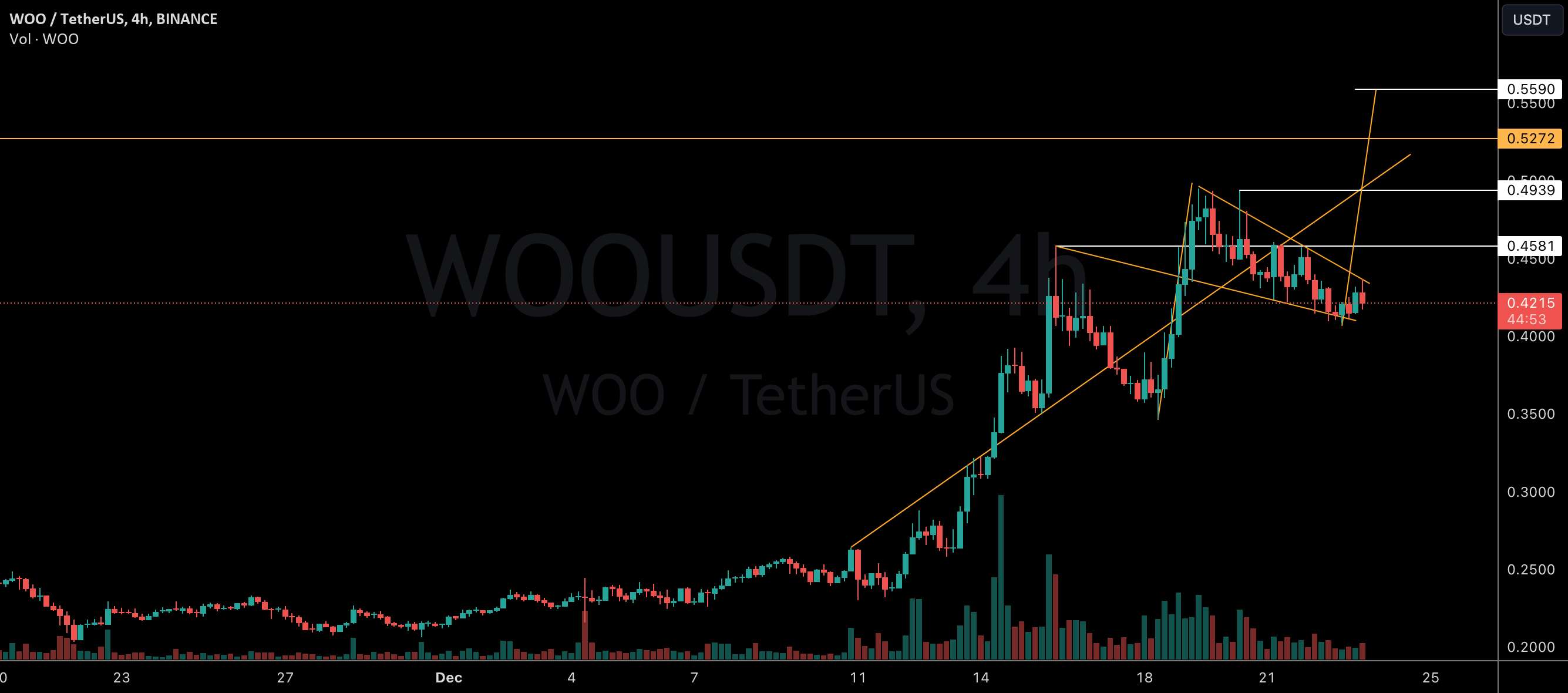  تحلیل وو ترید - توکن $Woo Woonetwork