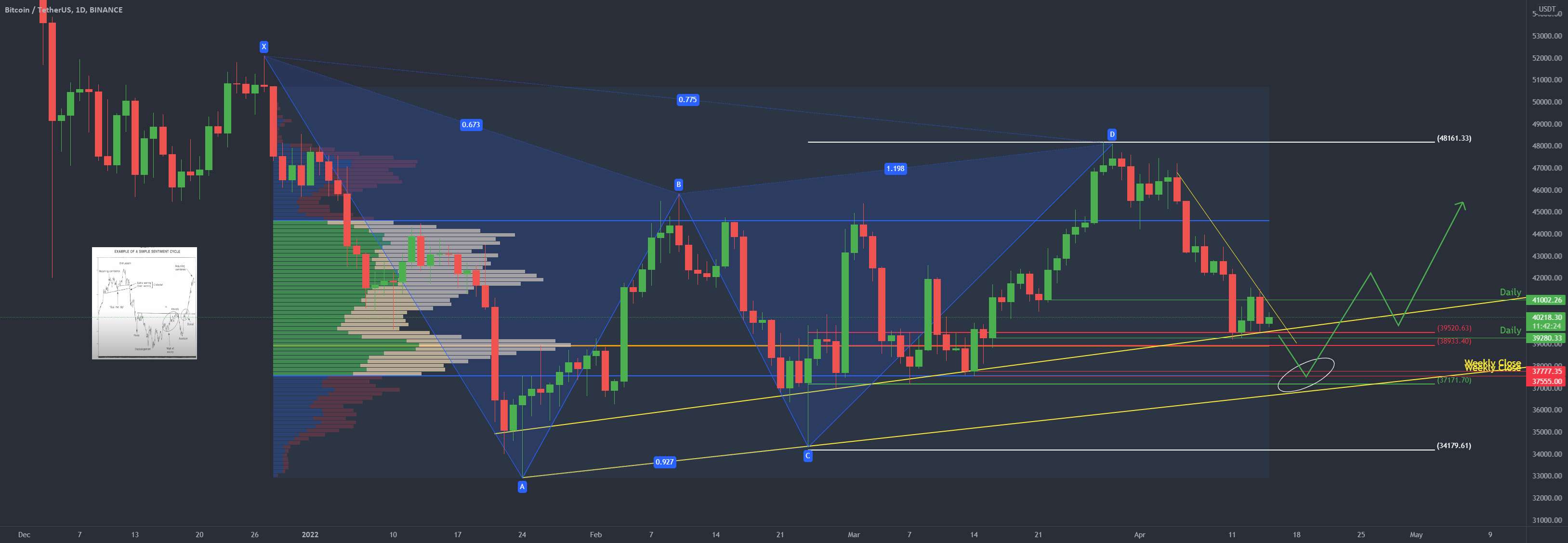 BTC 1D: هدف بعدی چیست؟