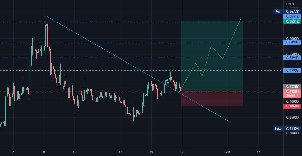  تحلیل SingularityNET - AGIXUSDT 2H Kucoin