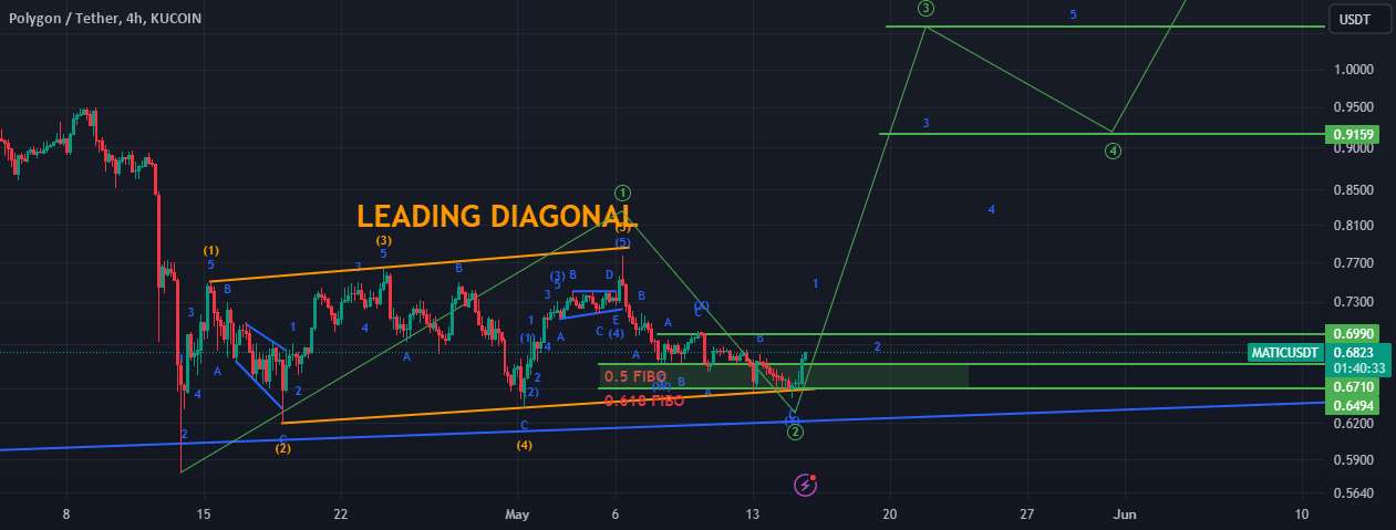 MATICUSDT