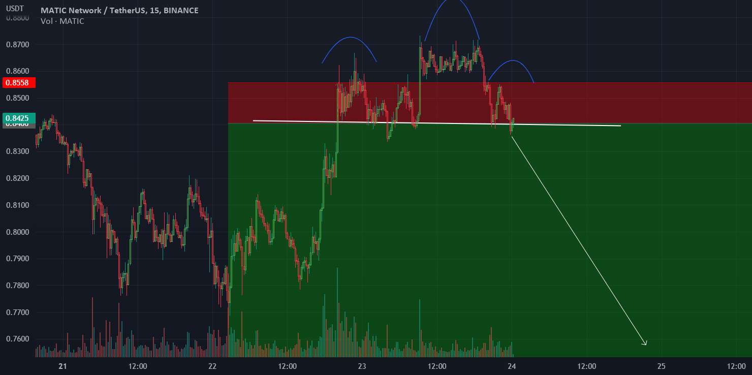 MATICUSDT