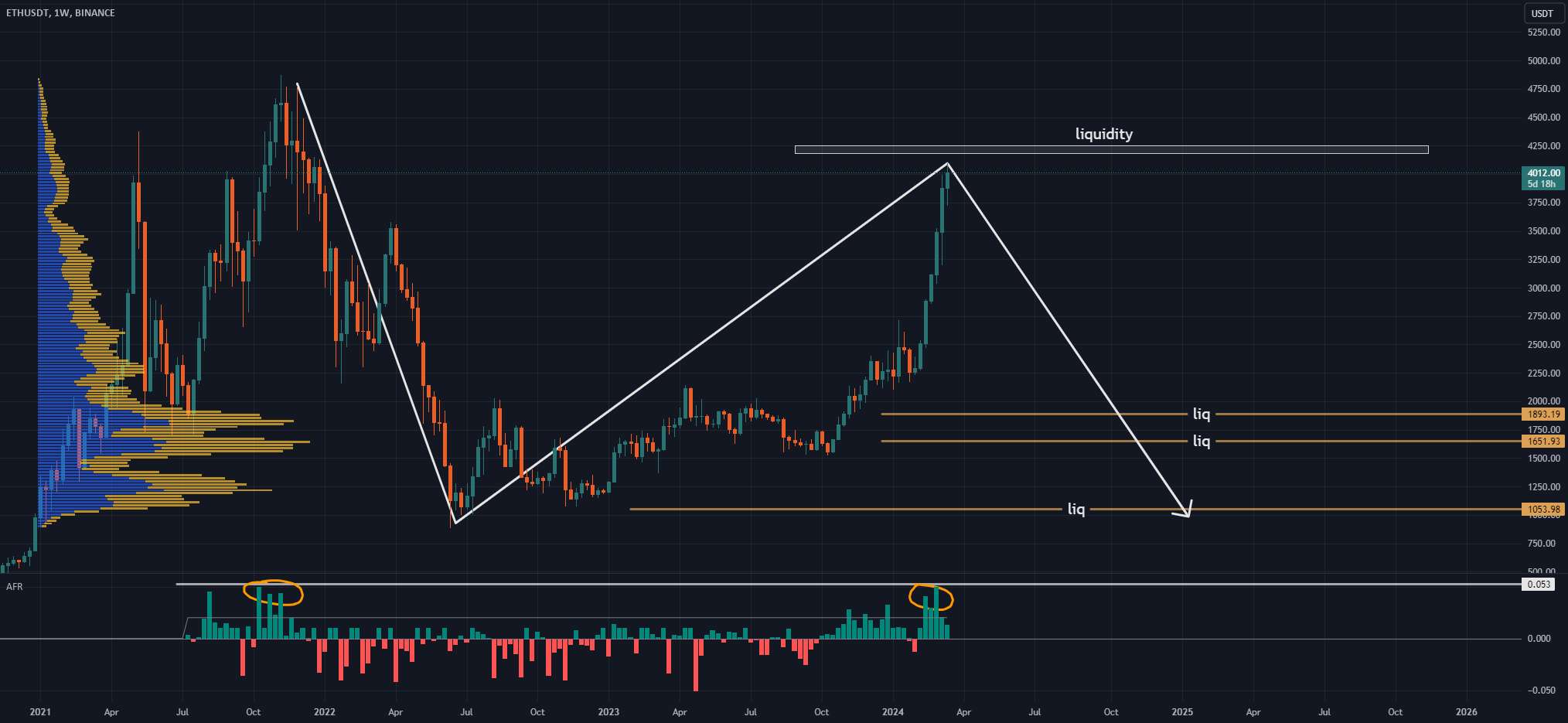 ETH - جاده به 1000 دلار